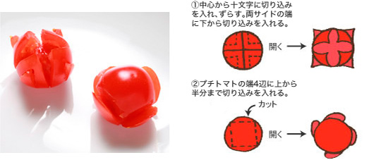 ①中心から十文字に切り込みを入れ、ずらす。両サイドの端にしたから切り込みを入れる。②プチトマトの端4辺に上から半分まで切り込みを入れる。