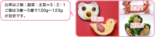 比率はご飯：副菜：主菜＝3:2:1。ご飯は3歳～5歳で120g～123gが目安です。