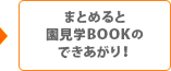 まとめると園見学BOOKのできあがり！
