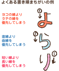 イラスト よくある書き順まちがいの例 / ヨコの線よりタテの線を優先してしまう / 直線より曲線を優先してしまう / 短い線より長い線を優先してしまう