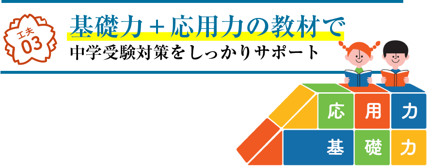 工夫03 基礎力＋応用力の教材で中学受験対策をしっかりサポート