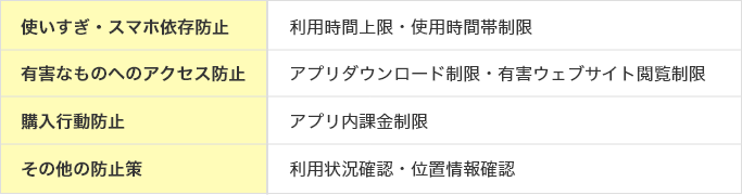 あんしん機能一覧