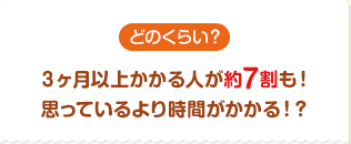 どのくらい？３ヶ月以上かかる人が約7割も！思っているより時間がかかる！？