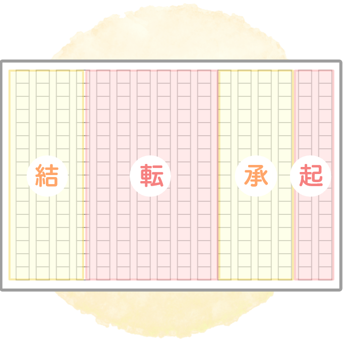 読書感想文を書くときの「構成と書き方」