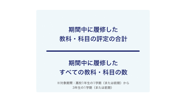 期間中に履修した教科・科目の評定の合計/期間中に履修したすべての強化・科目の数