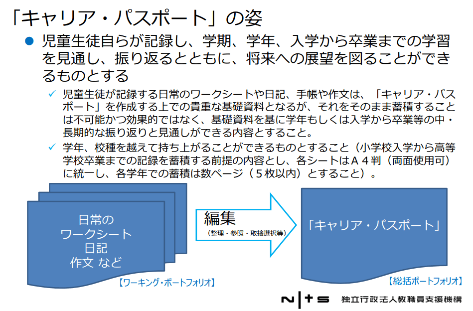 キャリアパスポートの姿