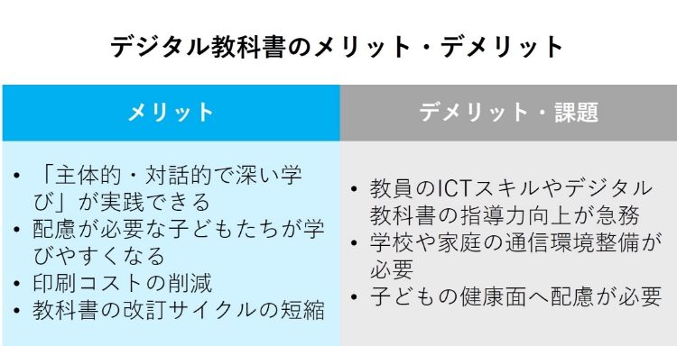 デジタル教科書のメリット・デメリット
    