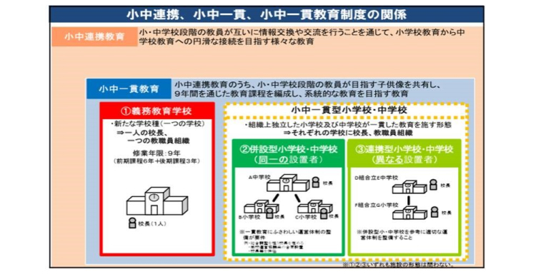 小中連携、小中一貫、小中一貫教育制度の関係