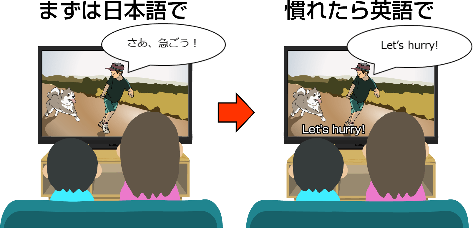 まずは日本語で　慣れたら英語で