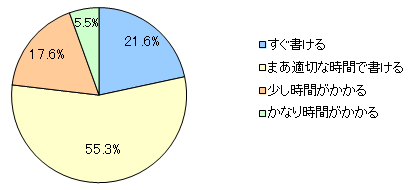図3　子どもの通知表にコメントを書く欄が「ある」というかたに伺います。コメントを書くときのあなたはどれに近いですか？