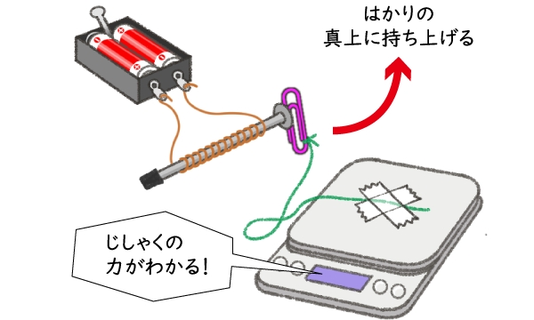 電じしゃくの力を調べよう！