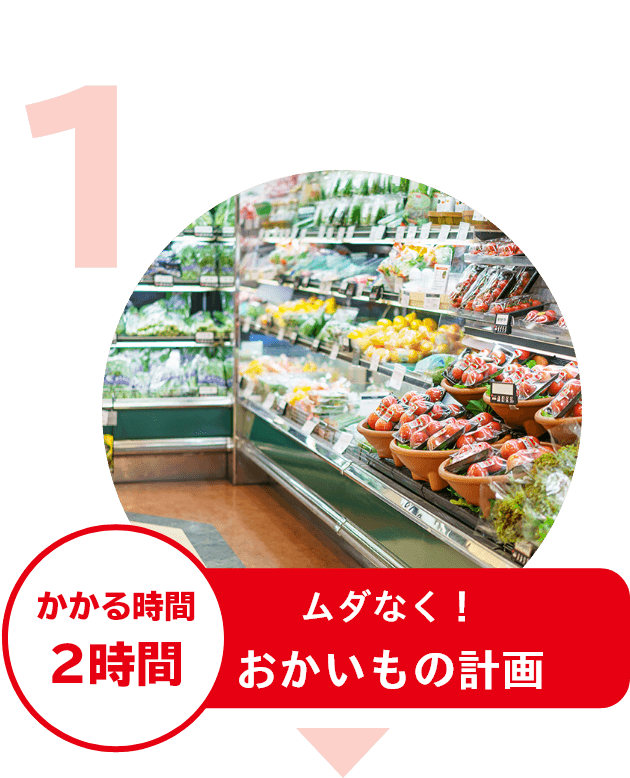 ムダなく！おかいもの計画 かかる時間：2時間