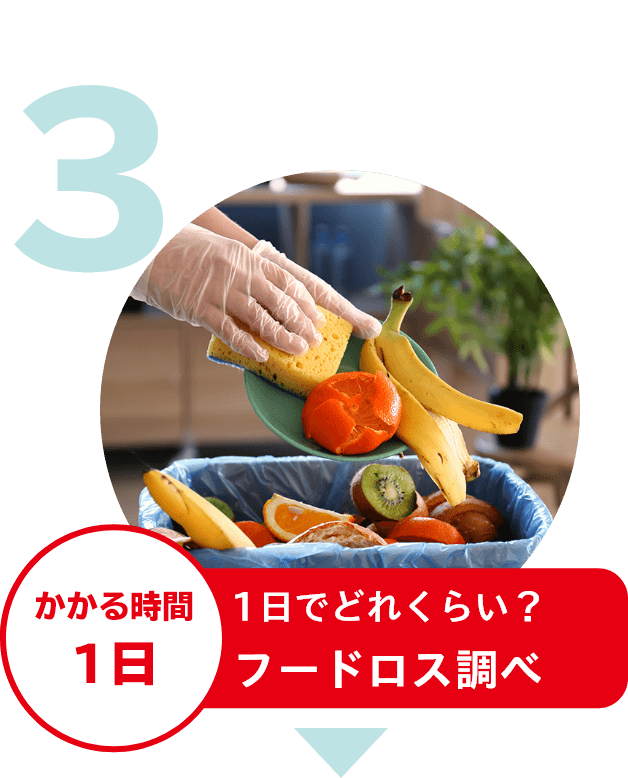 1日でどれくらい？フードロス調べ かかる時間：1日