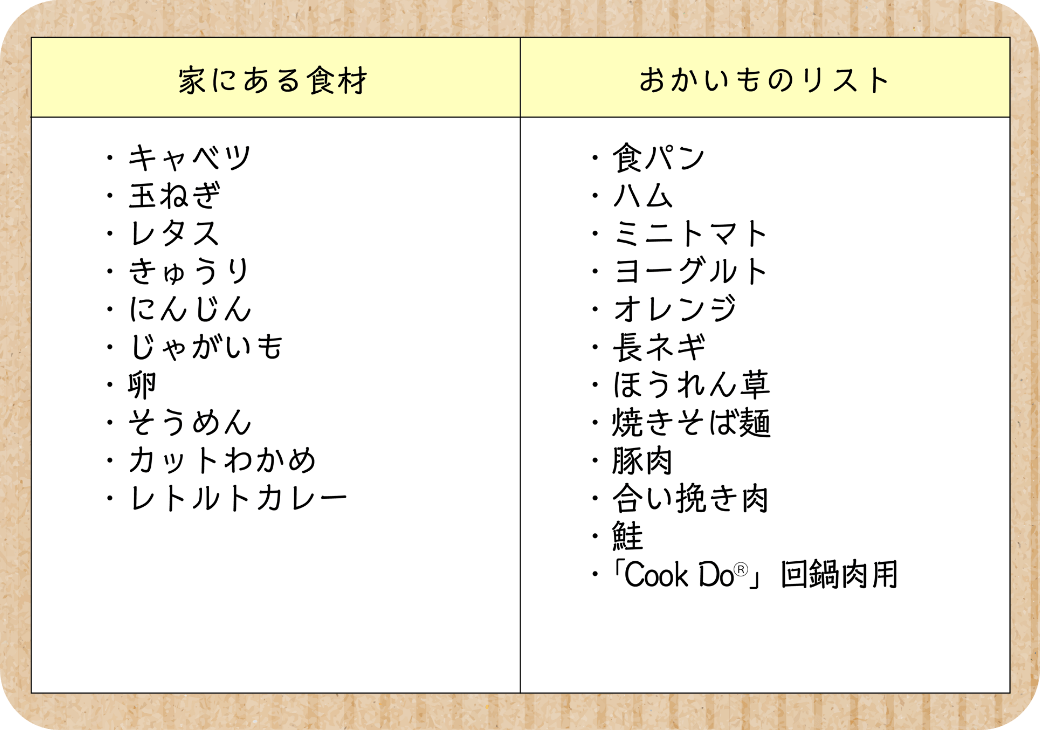 おかいもの計画表