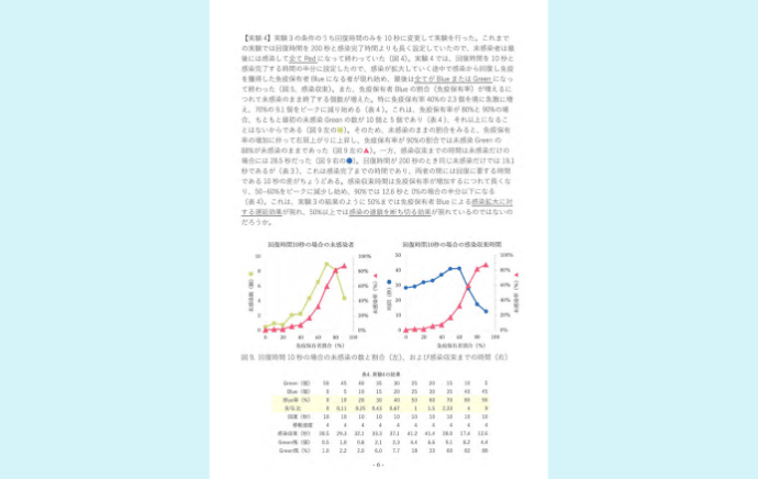 『COVID-19 の感染拡大に数理シミュレーションで挑む！』