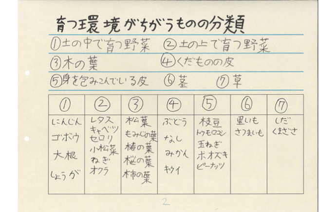 『紙漉実験Ⅱ』