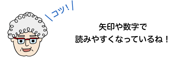 矢印や数字で読みやすくなっているね！