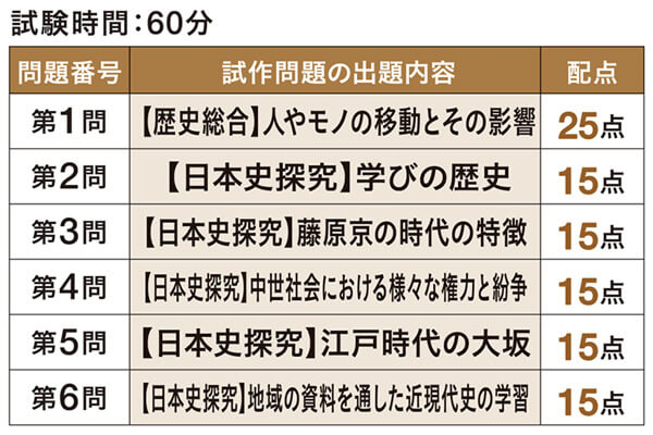共通テスト 歴史総合・日本史探究 試作問題