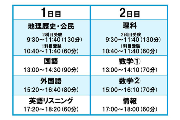 2025年度共通テストの時間割