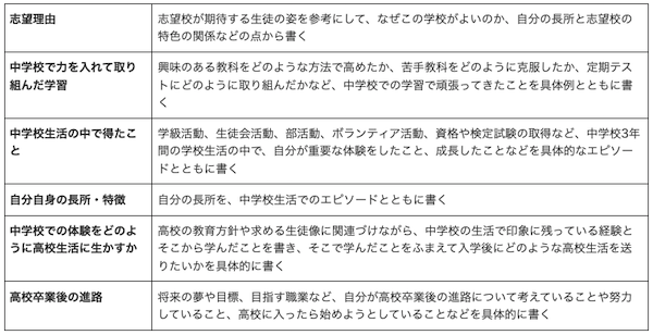 面接シートや自己PR書の作成ポイント