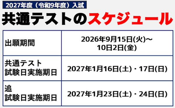 共通テストのスケジュール