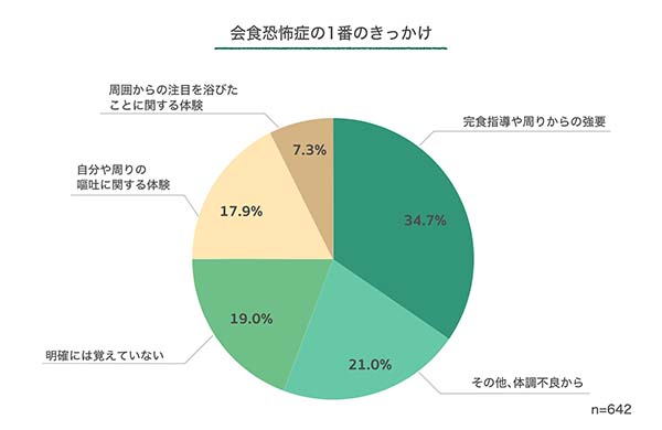 会食恐怖症の1番のきっかけ