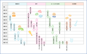 0歳から1歳（12ヵ月）までの教育・発達の目安です。