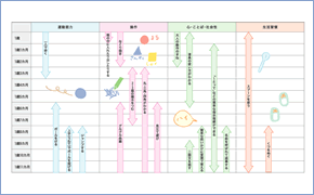 1歳から2歳までの教育・発達の目安です。