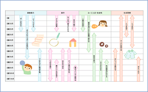 2歳から3歳での教育・発達の目安です。