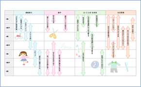 3歳から6歳までの教育・発達の目安です。