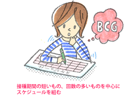 間隔（スケジュール）接種期間の短いもの、回数の多いものを中心にスケジュールを組む