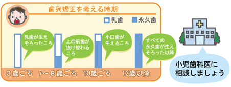 イラスト - 池田先生からのアドバイス
