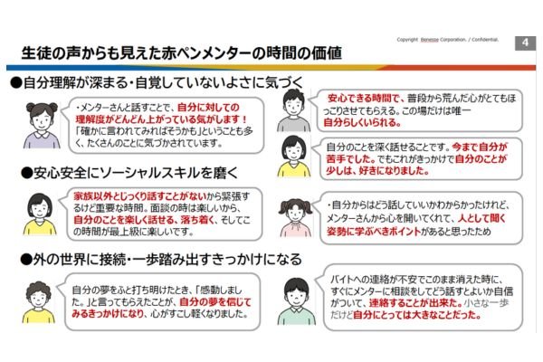 出典：ベネッセ総合教育研究所の調査資料より