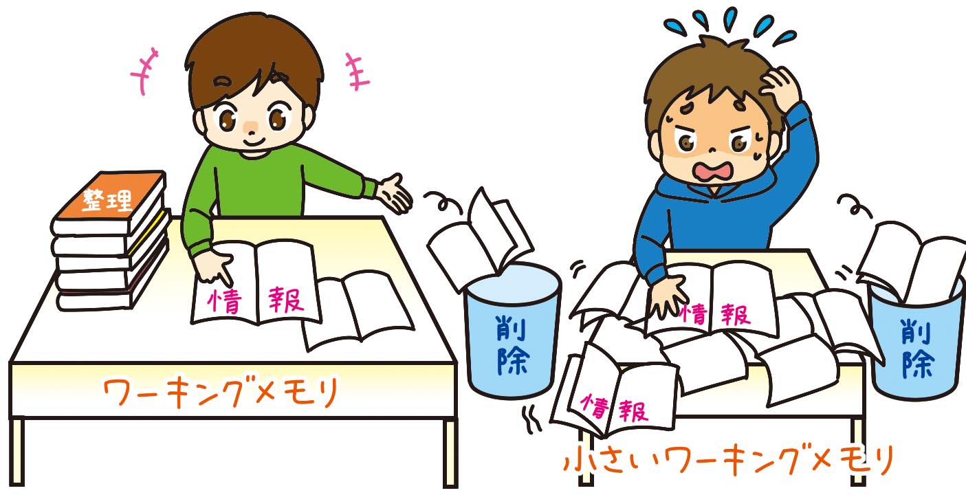 大きな机でたくさんの情報を整理して1つ1つ処理していく子供。小さな机でたくさんの情報を目の前にして焦る子ども