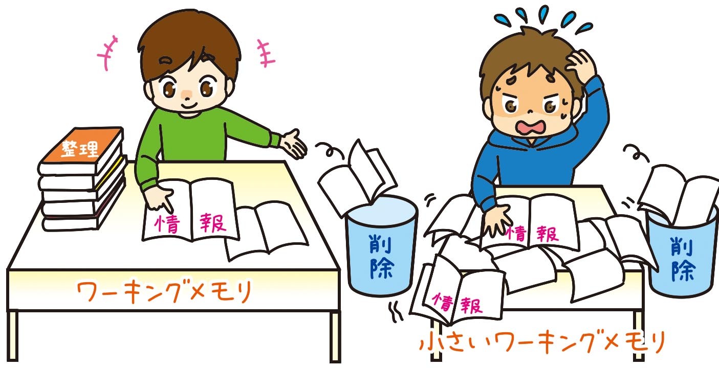 大きな机でたくさんの情報を整理して1つ1つ処理していく子供。小さな机でたくさんの情報を目の前にして焦る子ども