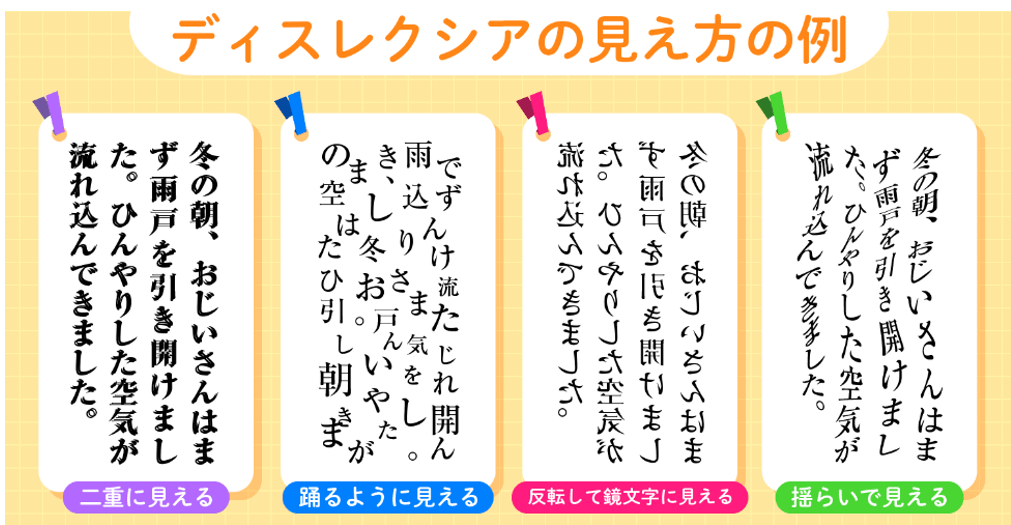 ディスレクシアの文字の見え方の例