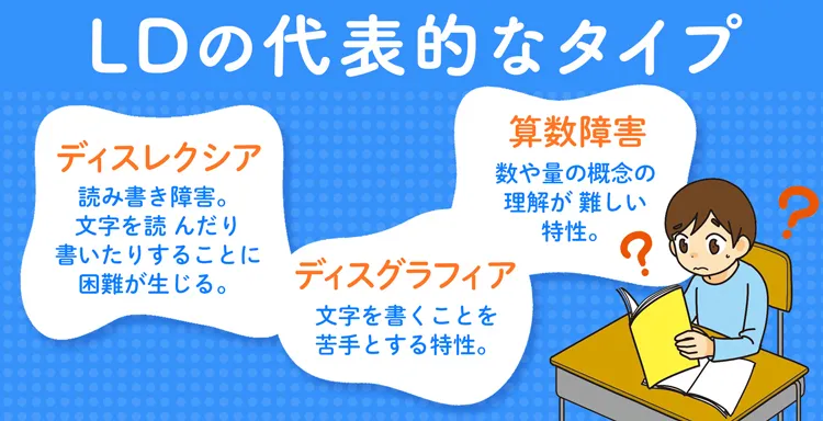 LDの代表的なタイプ「ディスレクシア」「ディスグラフィア」「算数障害」