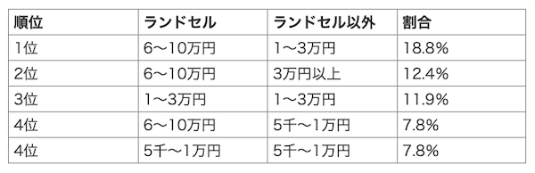 ランドセルとそれ以外の費用の合計