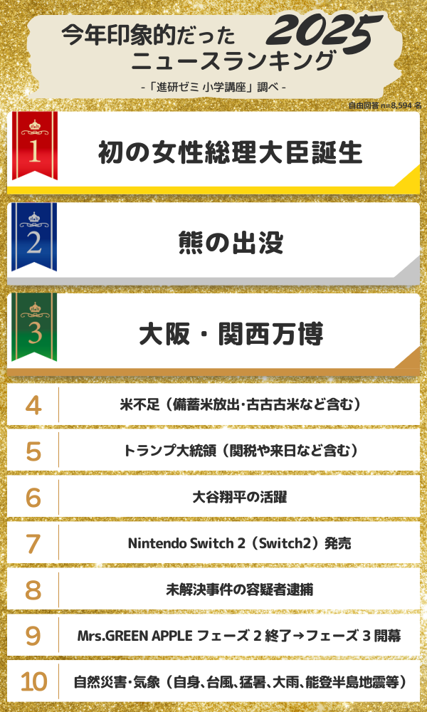 1位は初の女性総理大臣誕生！