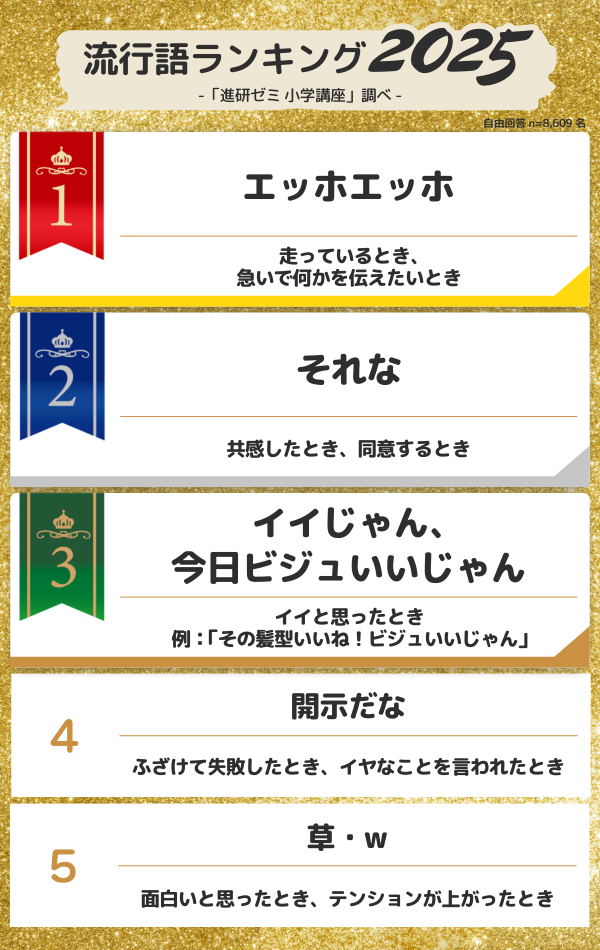 1位は「エッホエッホ」？