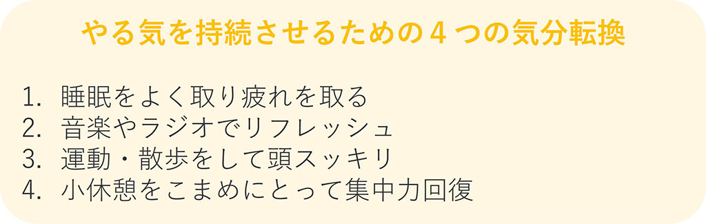 やる気を持続させるための4つの気分転換 1.睡眠をよく取り疲れを取る 2.音楽やラジオでリフレッシュ 3.運動・散歩をして頭スッキリ 4.小休憩をこまめにとって集中力回復