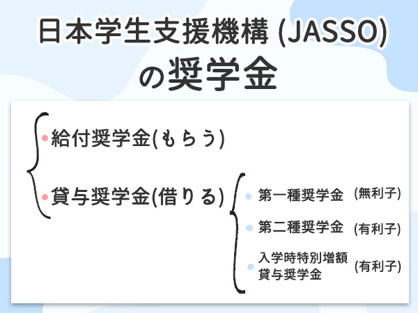 日本学生支援機構（JASSO）の奨学金