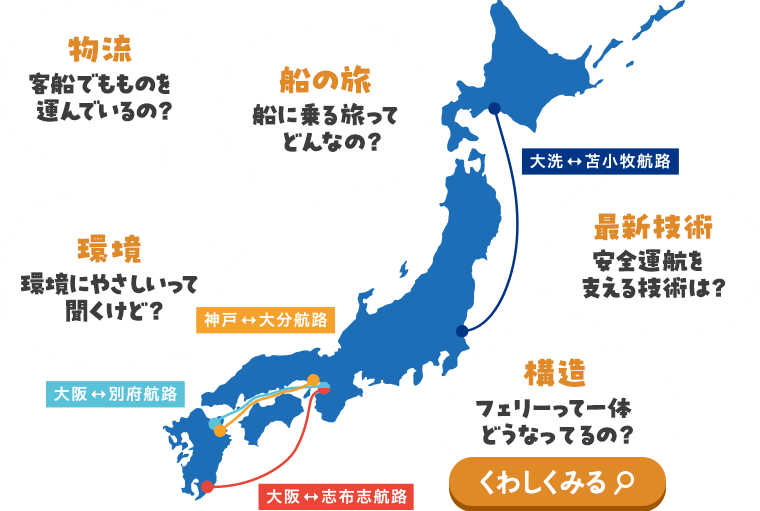 物流 客船でものを運んでいるの？ 船の旅 船に乗る旅ってどんなの？ 環境 環境にやさしいって聞くけど？ 最新技術 安全運転を支える技術は？ 構造 フェリーって一体どうなってるの？ くわしくみる