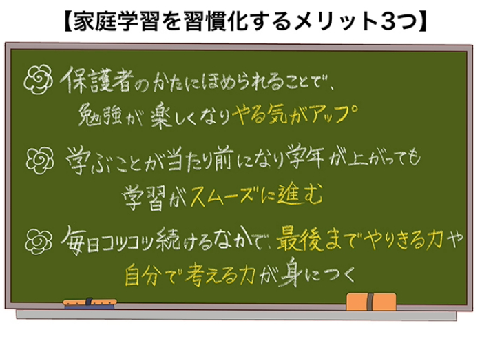 【家庭学習を習慣化するメリット3つ】