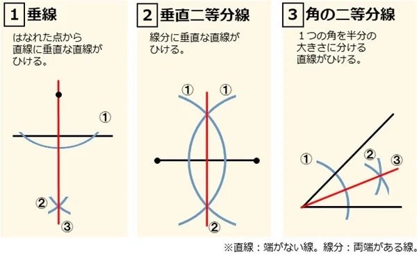 基本の作図３つをおさえる！