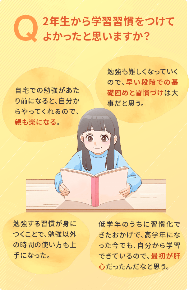 Q 2年生から学習習慣をつけてよかったと思いますか？