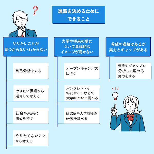 進路を決めるためにできること
