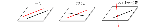 2直線の位置関係
