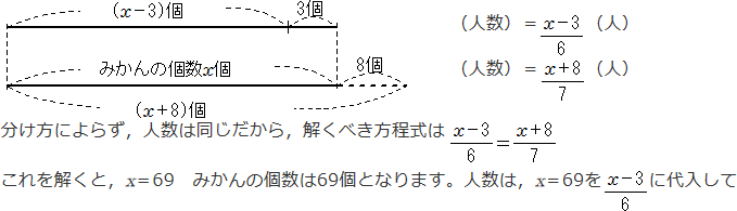 （解き方2）みかんの個数をｘ個とした場合，人数をｘを使った式の図