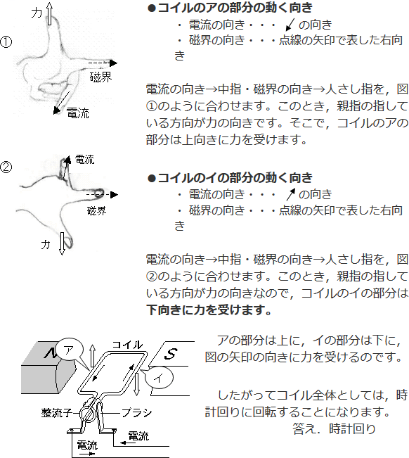 モーターが回転するしくみ